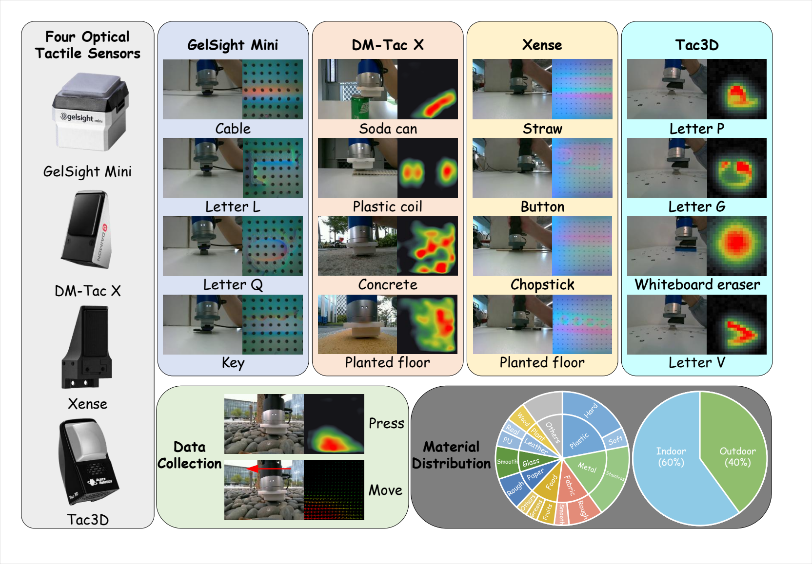 Overview of TouchReason-1M