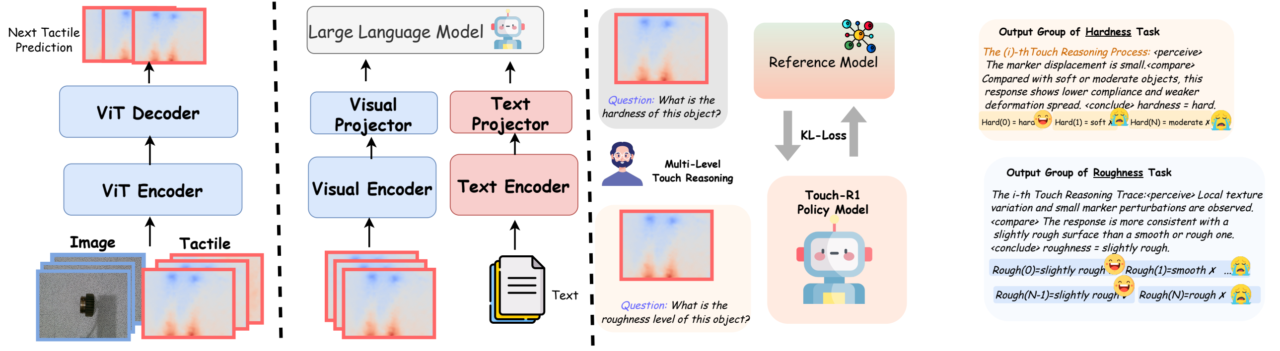Touch-R1 framework