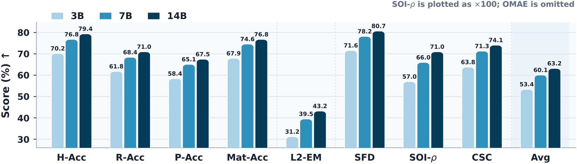 Touch-R1 scaling behavior