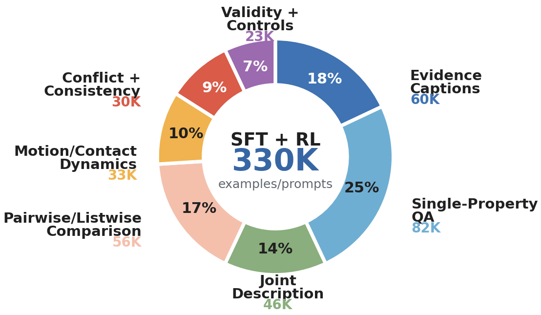 TouchReason-1M reasoning corpus composition